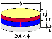 Disc 3-Layer